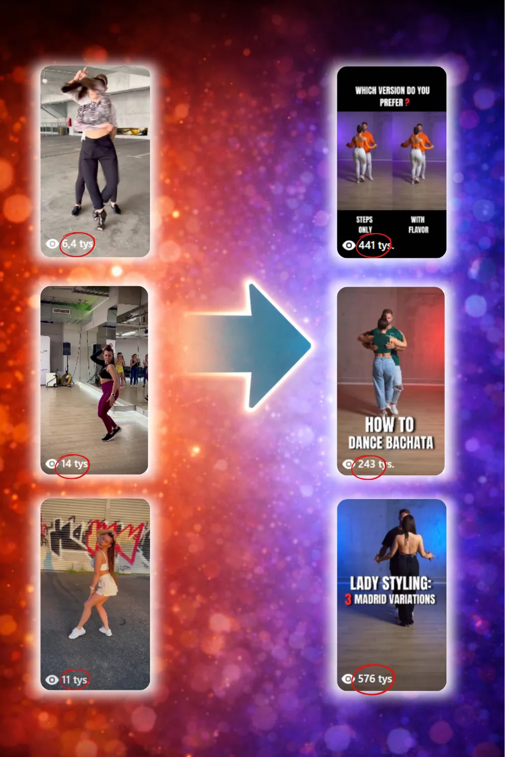 Transformacja rolek i zasięgów Doroty i Piotra